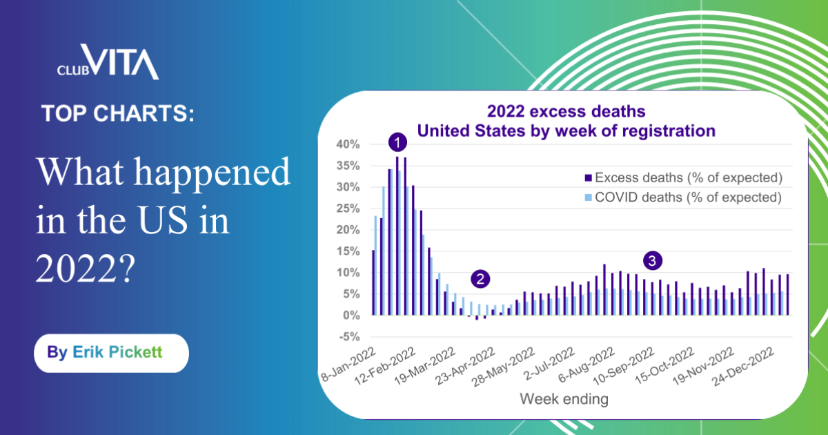 Club Vita US Top Charts 2304 What happened in the US in 2022?