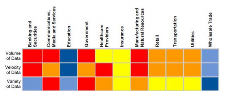 Big data opportunity heat map