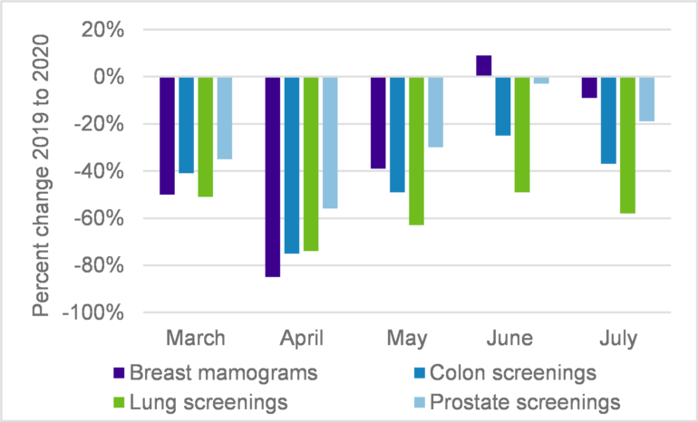 Source: https://pubmed.ncbi.nlm.nih.gov/33253013/