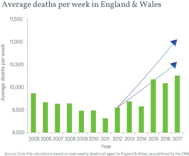 Weekly deaths in 2017
